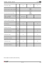 Preview for 57 page of Dulevo Spark 1000 BH Use And Maintenance