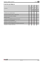 Preview for 237 page of Dulevo Spark 1000 BH Use And Maintenance