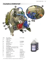 Preview for 4 page of Dultmeier Sales DU V450WO-9R Owner'S Manual