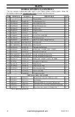 Preview for 34 page of Duluth Forge DF450SS-G Owner'S Operation And Installation Manual