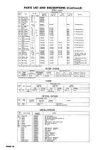 Preview for 21 page of Dumont RA-306 Service Manual