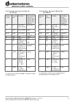 Preview for 19 page of dunkermotoren BG 65 SI Instruction Manual