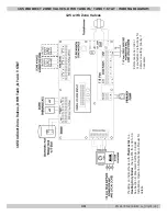 Preview for 86 page of Dunkirk DCB-125 Installation, Operation & Maintenance Manual