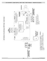 Preview for 88 page of Dunkirk DCB-125 Installation, Operation & Maintenance Manual