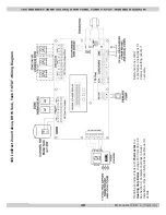 Preview for 92 page of Dunkirk DCB-125 Installation, Operation & Maintenance Manual