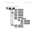 Preview for 23 page of Duon System ATT2100 Operation Manual