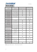 Preview for 18 page of Duosida SES Series User Manual