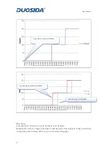 Preview for 27 page of Duosida SES Series User Manual