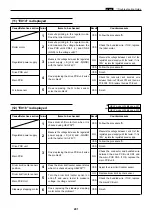 Preview for 202 page of DUPLO SEIKO CORPORATION Duprinter DP-330 Service Manual