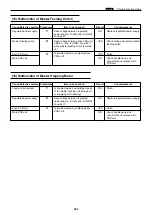 Preview for 204 page of DUPLO SEIKO CORPORATION Duprinter DP-330 Service Manual