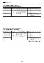 Preview for 207 page of DUPLO SEIKO CORPORATION Duprinter DP-330 Service Manual