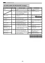 Preview for 209 page of DUPLO SEIKO CORPORATION Duprinter DP-330 Service Manual