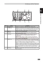 Preview for 27 page of Duplo DC-646 Instruction Manual