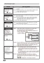 Preview for 188 page of Duplo DC-646 Instruction Manual