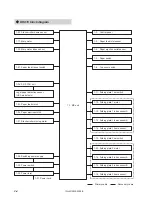 Preview for 60 page of Duplo DF-915 Maintenance Manual