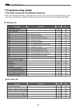 Preview for 173 page of Duplo DP-S Series Service Manual