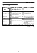 Preview for 176 page of Duplo DP-S Series Service Manual