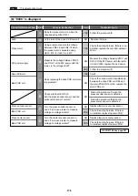 Preview for 177 page of Duplo DP-S Series Service Manual