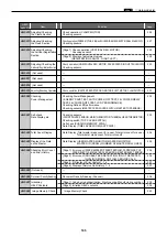 Preview for 196 page of Duplo DP-S Series Service Manual