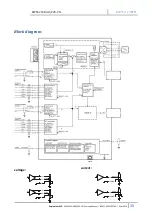 Preview for 15 page of Duplomatic EWM-2SS-DAD/22E-PN Startup Manual