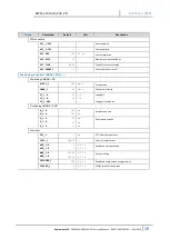 Preview for 19 page of Duplomatic EWM-2SS-DAD/22E-PN Startup Manual