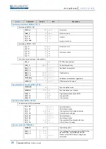 Preview for 20 page of Duplomatic EWM-2SS-DAD/22E-PN Startup Manual