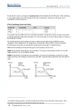 Preview for 30 page of Duplomatic EWM-2SS-DAD/22E-PN Startup Manual