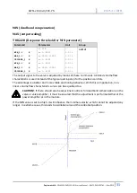 Preview for 31 page of Duplomatic EWM-2SS-DAD/22E-PN Startup Manual