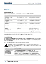 Preview for 38 page of Duplomatic EWM-2SS-DAD/22E-PN Startup Manual