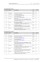 Preview for 43 page of Duplomatic EWM-2SS-DAD/22E-PN Startup Manual