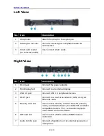 Preview for 10 page of Durabook U11 User Manual