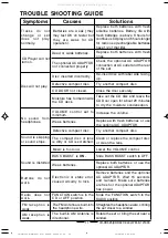 Preview for 12 page of Durabrand CD-625 Operating Instructions Manual