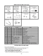 Preview for 51 page of Durabrand DBVT1341 Service Manual