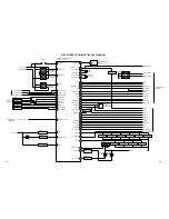 Preview for 63 page of Durabrand DBVT1341 Service Manual