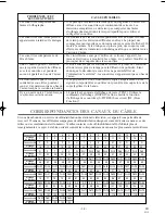 Preview for 66 page of Durabrand DCC1303 Owner'S Manual