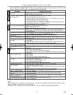 Preview for 32 page of Durabrand DCD2203 Owner'S Manual