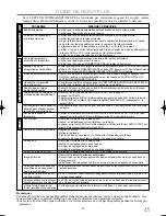 Preview for 68 page of Durabrand DCD2203 Owner'S Manual