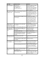 Preview for 34 page of Duracell Powerpack 300 Owner'S Manual