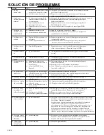 Preview for 18 page of Duraflame DFI-550-0 Instructions For Use And Installation