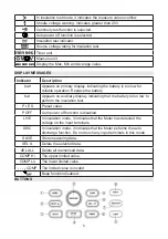 Preview for 5 page of Duratool D03131 Manual