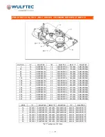 Preview for 64 page of DURAVANT Wulftec WCA-SMART User Reference Manual