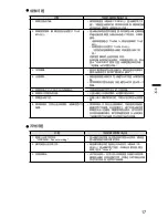 Preview for 79 page of DuraVision FDU2602W Setup Manual