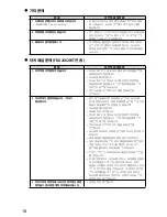 Preview for 98 page of DuraVision FDU2602W Setup Manual