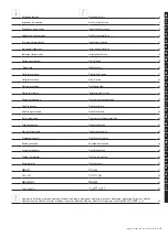 Preview for 3 page of DURAVIT 2nd floor 7X0079 Mounting Instructions