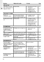 Preview for 26 page of DURAVIT 650001 01 2 00 4310 Operating Instructions Manual