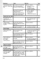 Preview for 134 page of DURAVIT 650001 01 2 00 4310 Operating Instructions Manual