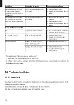 Preview for 20 page of DURAVIT Blue Moon Combi-System L 760143000CL1000 Operating Instructions Manual