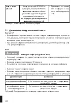 Preview for 252 page of DURAVIT Blue Moon Combi-System L 760143000CL1000 Operating Instructions Manual