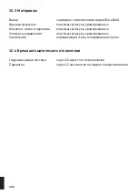 Preview for 256 page of DURAVIT Blue Moon Combi-System L 760143000CL1000 Operating Instructions Manual