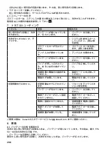 Preview for 208 page of DURAVIT DuraStyle Operating Instructions Manual